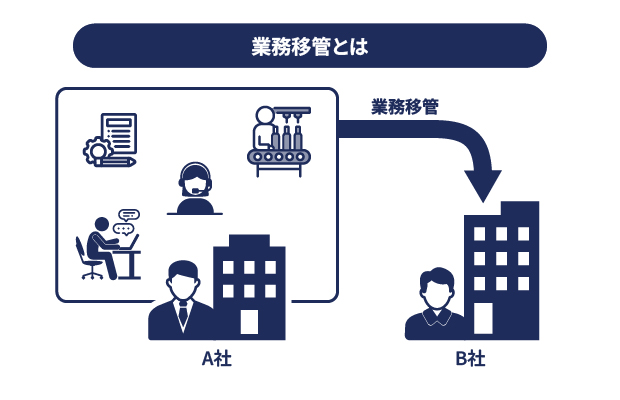 業務移管とは イメージ画像
