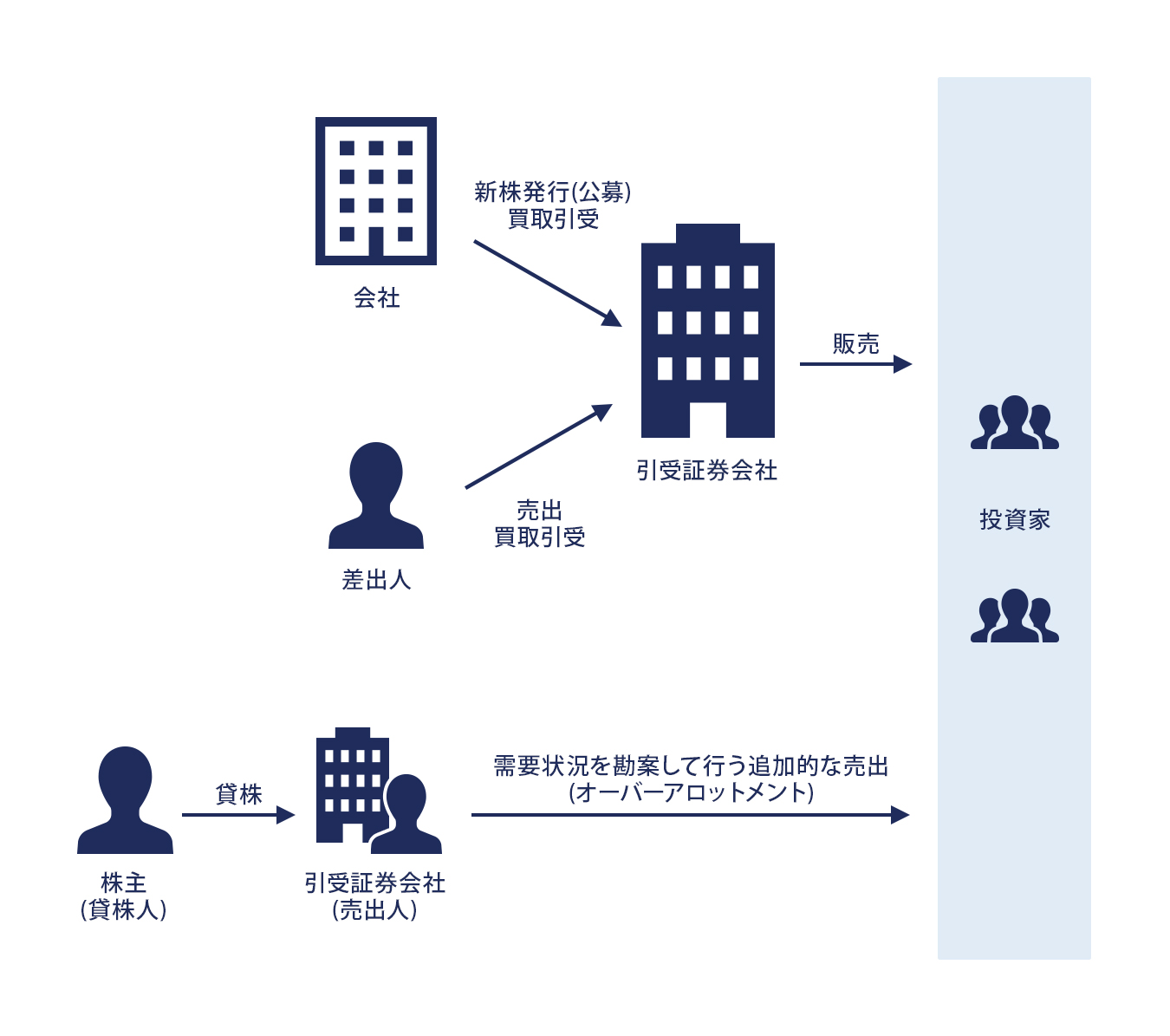 XBRL化による投資者の負担軽減 イメージ画像