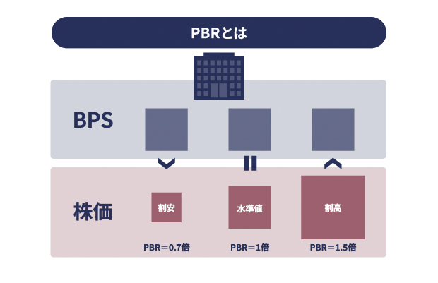 PBRとは イメージ
