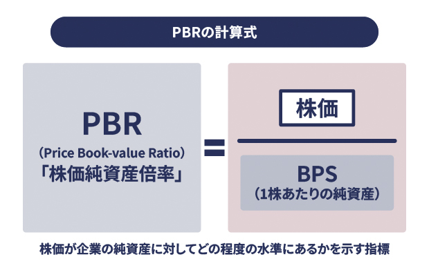 PBRの計算式 イメージ
