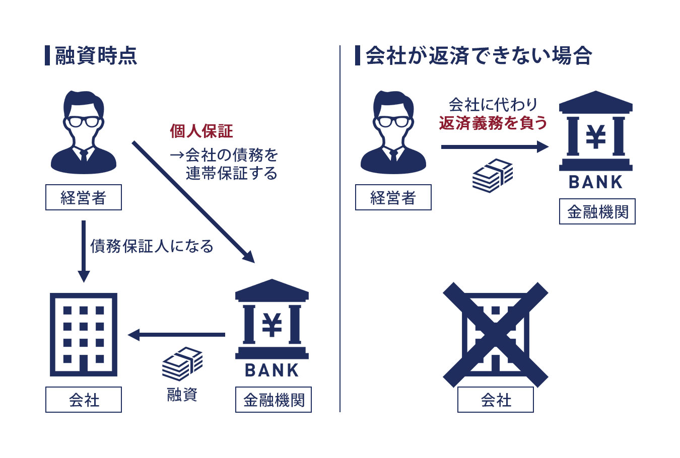 個人保証とは イメージ画像