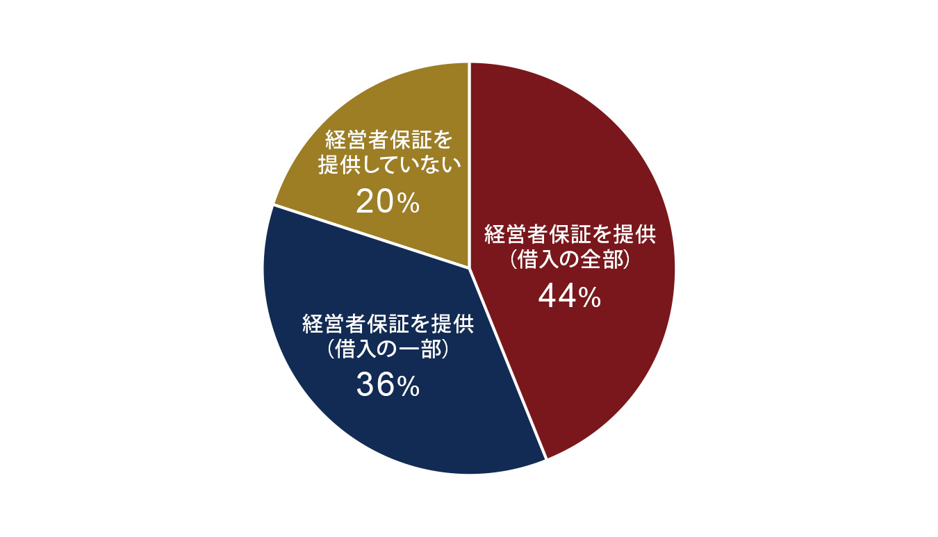 経営者保証のメリット イメージ画像