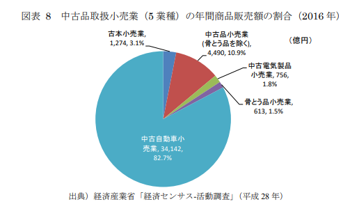リサイクル業界のM&A動向 市場規模や買収・売却事例について解説｜M&A 