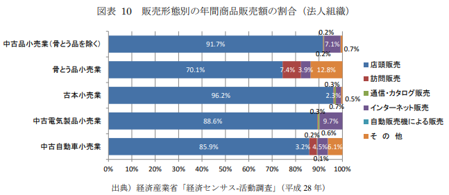 リサイクル業界のM&A動向 市場規模や買収・売却事例について解説 ｜M&A 