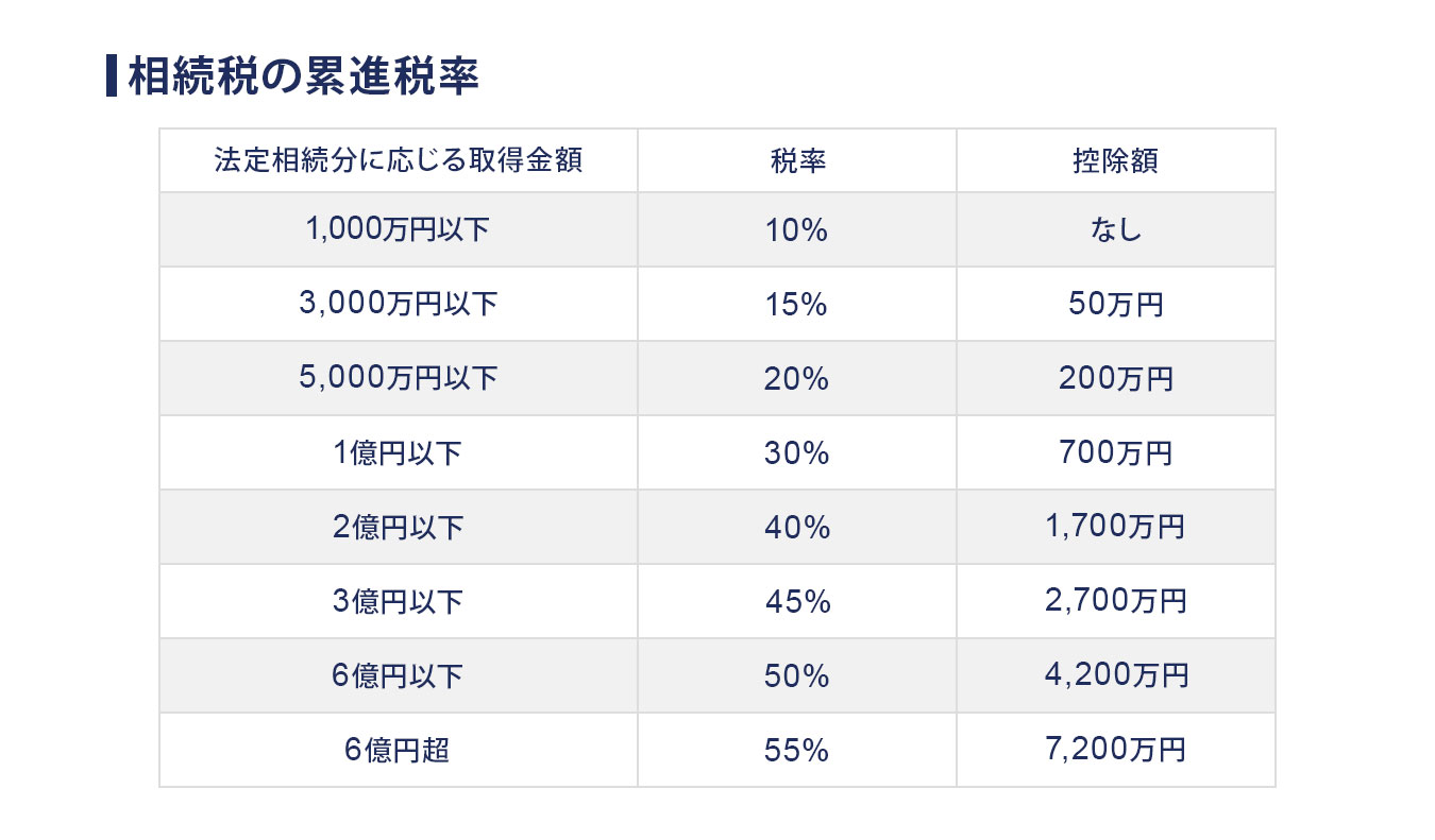 相続税の累進税率