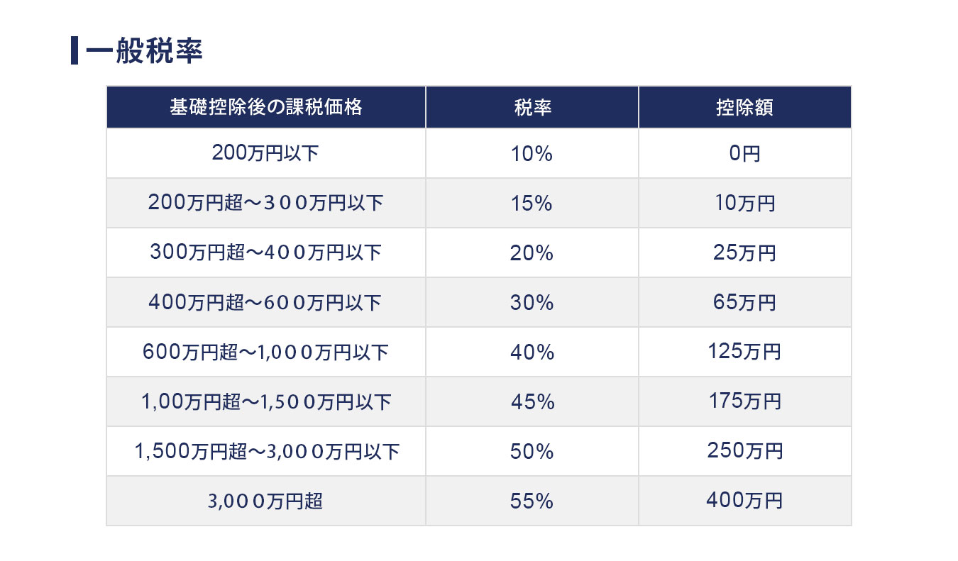 一般税率