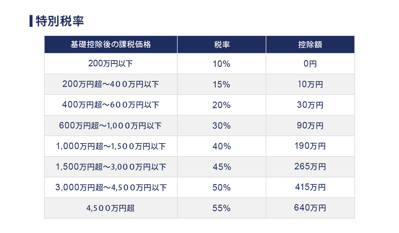 特例税率