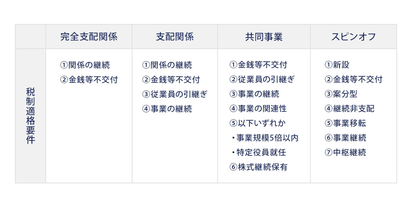 税制適格要件