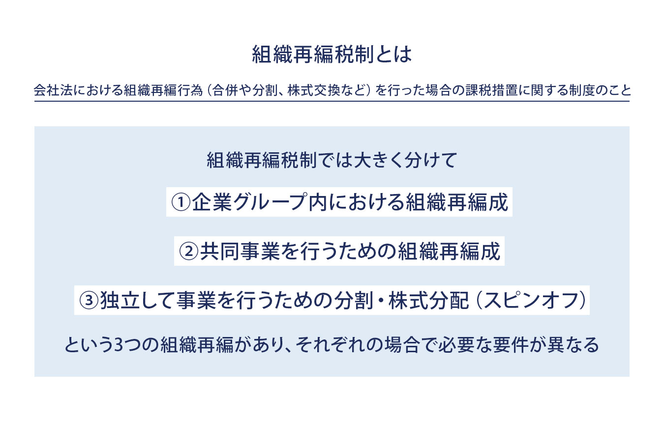 組織再編税制とは