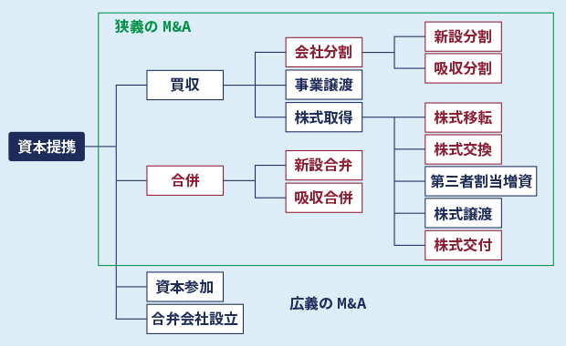 組織再編 イメージ画像