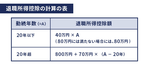 退職所得の計算表 イメージ画像