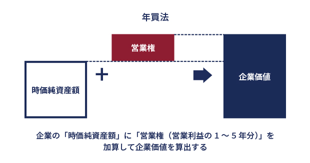 年買法 イメージ画像