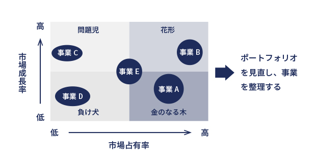 事業売却