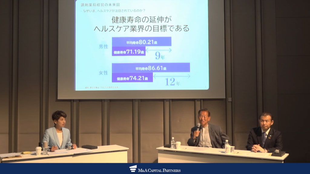 ヘルスケア業界の目標解説スライド