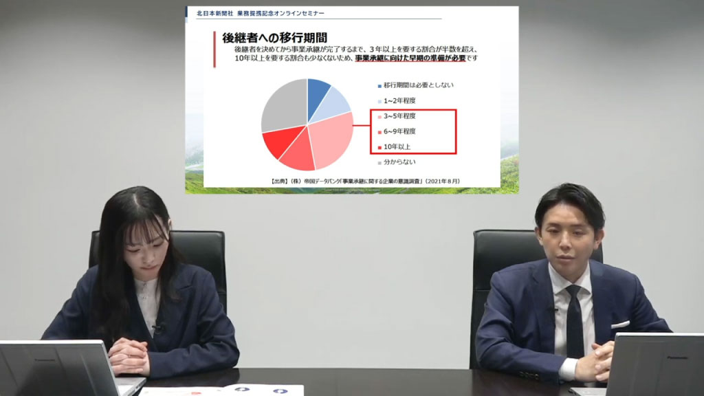 後継者への移行期間に関する円グラフ