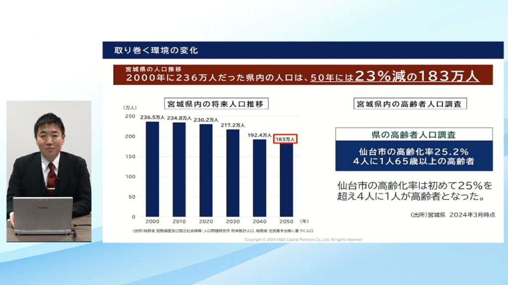 宮城県の人口推移グラフ