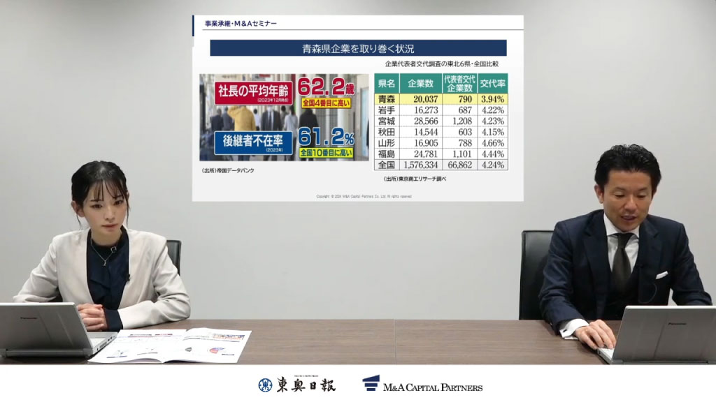 青森県の企業を取り巻く状況の解説スライド