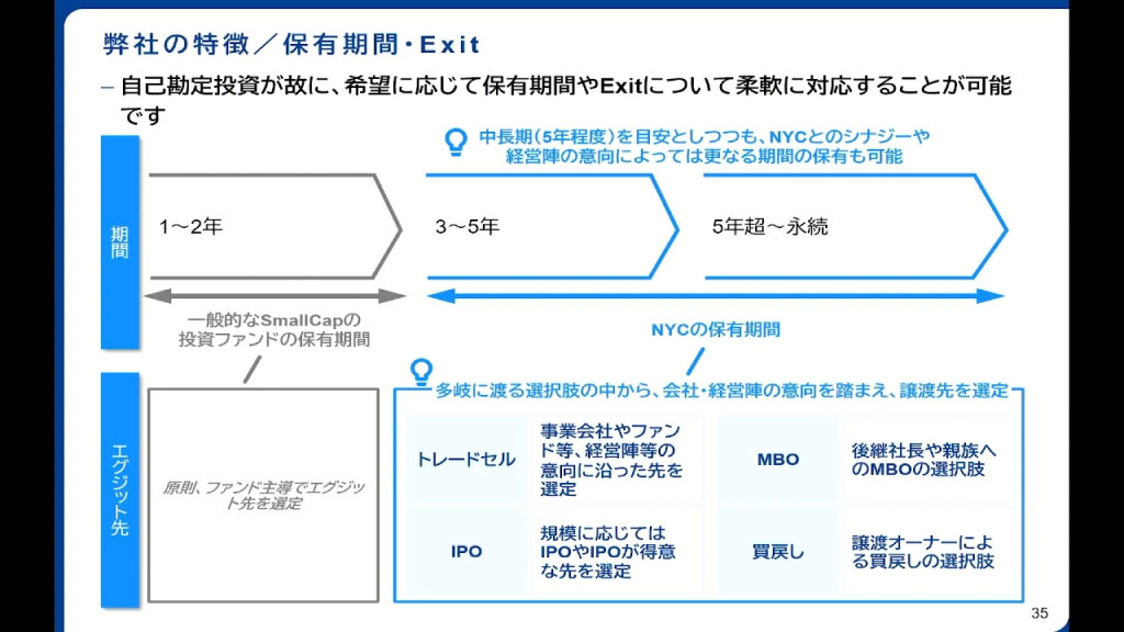 PEファンドと自己勘定投資の比較（保有期間）