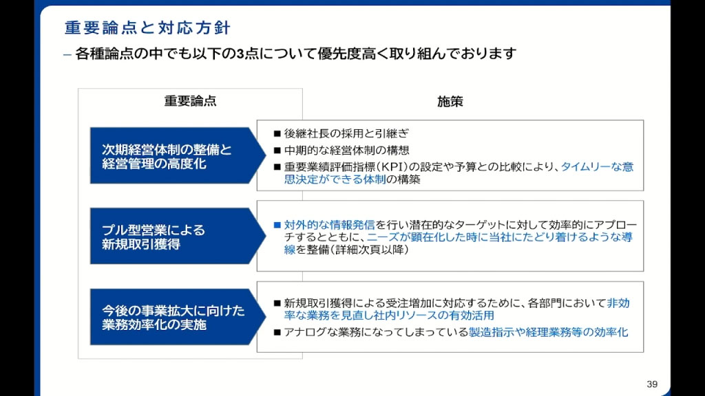 企業成長支援ロードマップと施策一覧