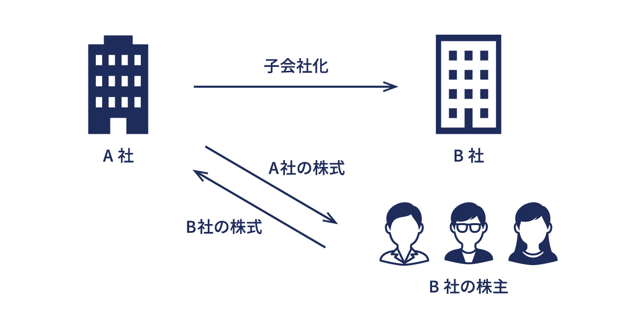 株式交付のイメージ