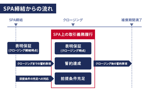 SPA（株式譲渡契約書）とは？ イメージ画像