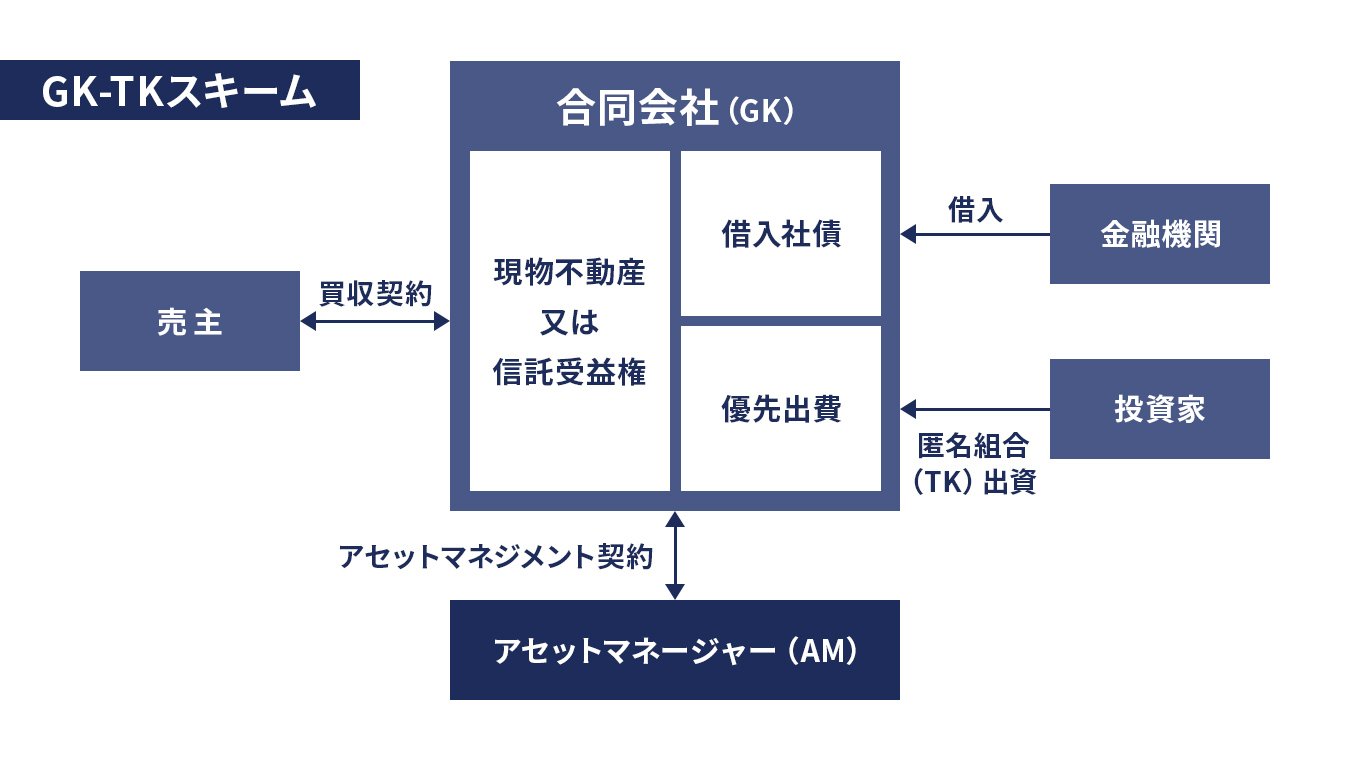 GK-TKスキーム