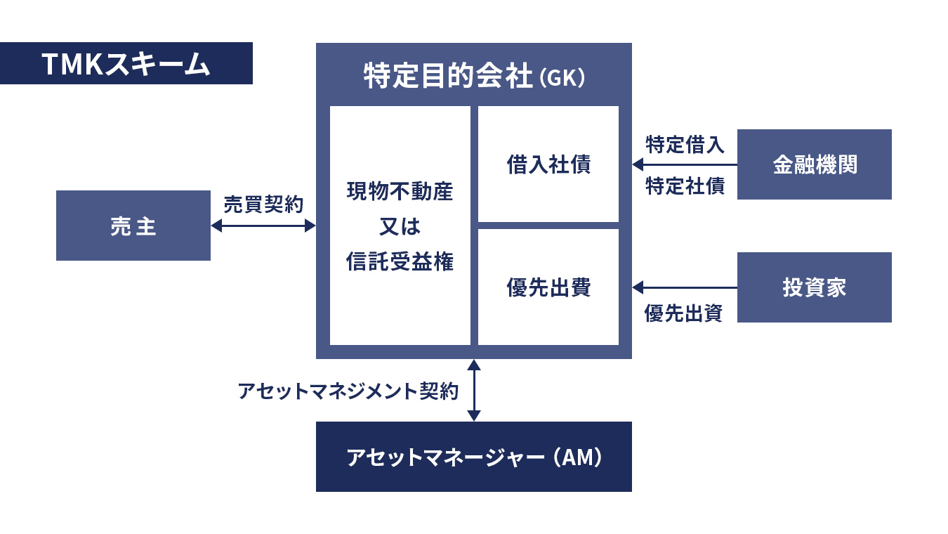 TMKスキーム