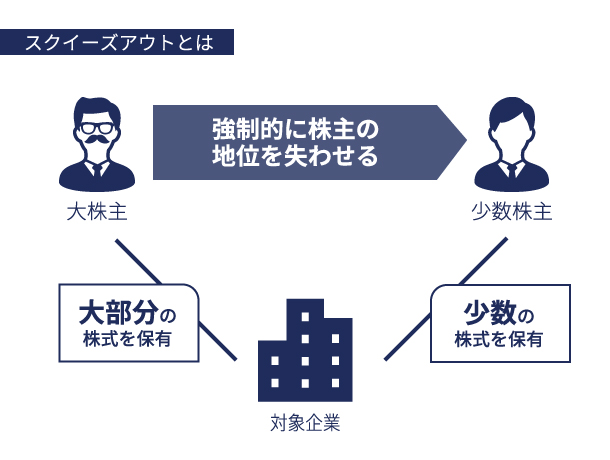 スクイーズアウト概要 イメージ画像
