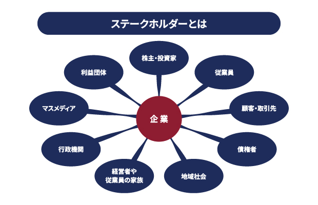 ステークホルダーのイメージ