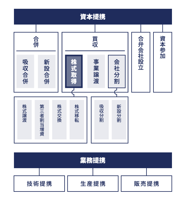 株式取得 イメージ画像