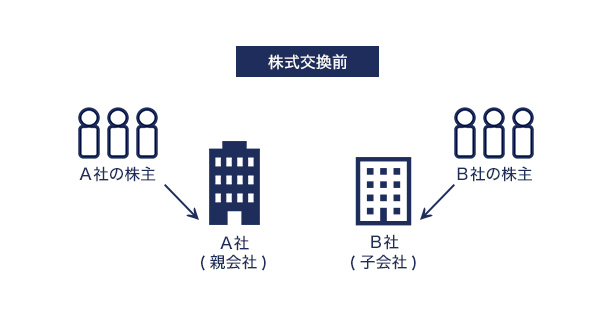 株式交換前のイメージ画像