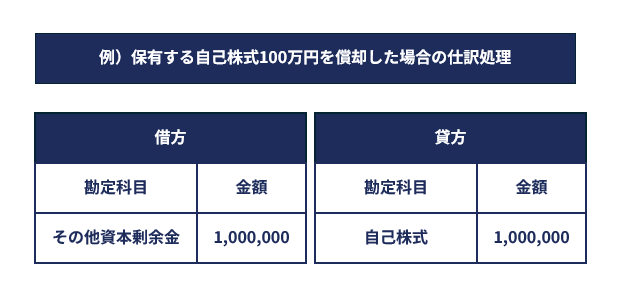 仕訳処理例のイメージ