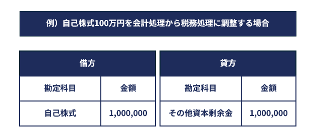 税務処理例のイメージ
