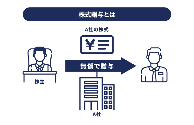株式贈与のイメージ