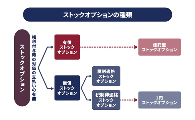 ストックオプション イメージ画像