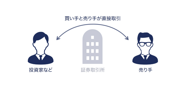 相対取引