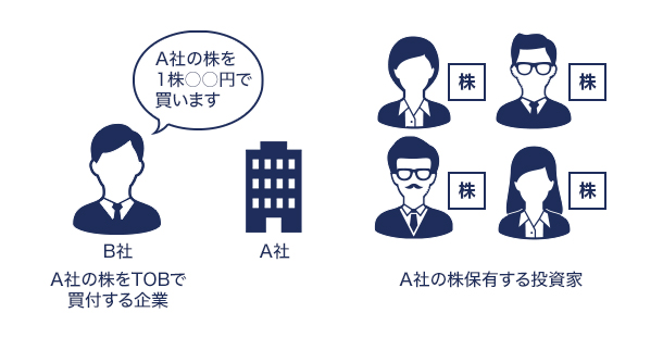 公開買付け（TOB）