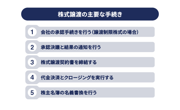 株式譲渡の主要な手続き