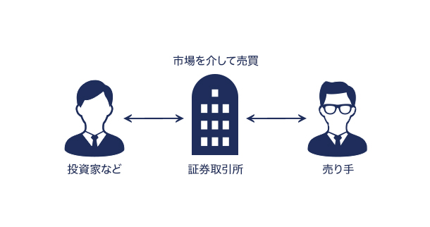 株式譲渡イメージ
