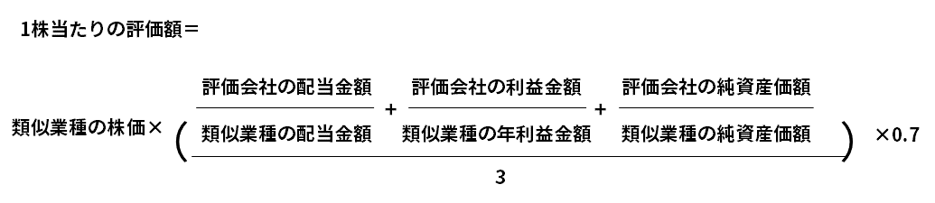 計算方法 イメージ画像