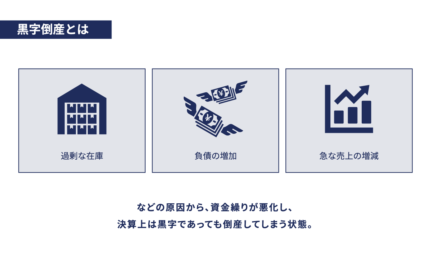 黒字倒産 イメージ画像