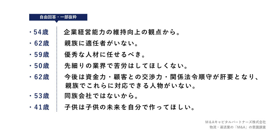 Q8で「あまりそう思わない」「全くそう思わない」と回答した方に、親族に承継したいと思わない理由があれば、教えてください。(自由回答)への回答のグラフイメージ