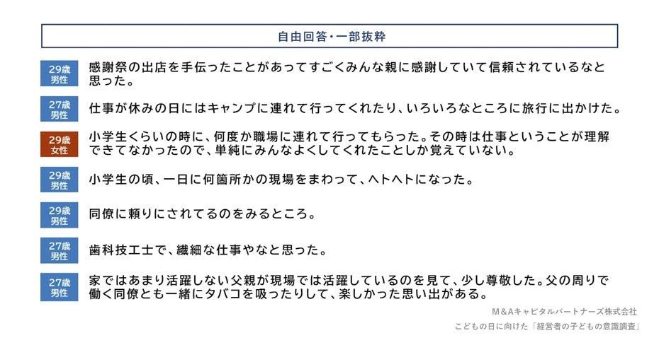 親との思い出や印象に残っているエピソードを教えてください。(自由回答)への回答のグラフイメージ