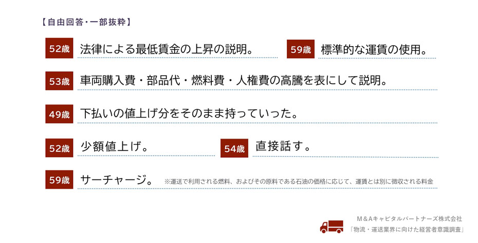 Q5で「要望通り値上げしてもらった」と回答した方に、料金交渉の際に具体的にどのような工夫を行ったかお聞かせください。(自由回答)への回答のグラフイメージ