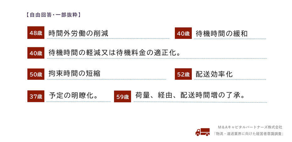 値上げ交渉以外で、荷主に対してなにか改善交渉をしていることはありますか。(自由回答)への回答のグラフイメージ