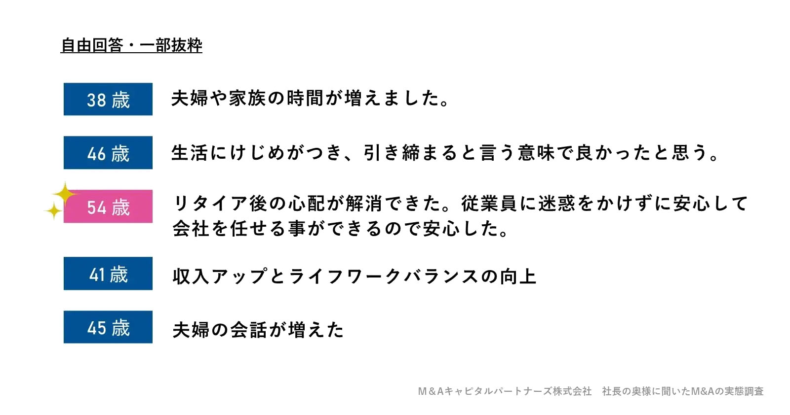 M&A実施後、あなたの生活にはどのような変化が起こりましたか。への回答のグラフイメージ