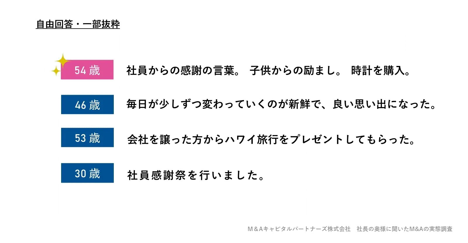 M&Aを実施した後の期間で、思い出に残る特別な体験や購入品を教えてください。への回答のグラフイメージ