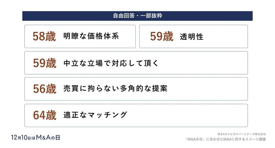 あなたがM&A仲介会社に対し、是正してほしいことを教えてください。(自由回答)への回答のグラフイメージ