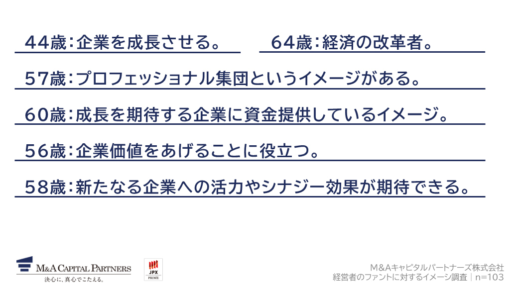 ファンドに抱いているポジティブなイメージがあれば、自由に教えてください。への回答のグラフイメージ