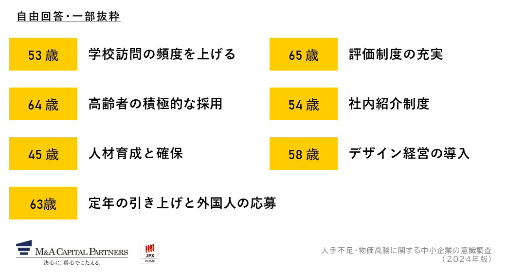Q4で回答した以外に、社内で実施している対策があれば、具体的に教えてください。への回答のグラフイメージ